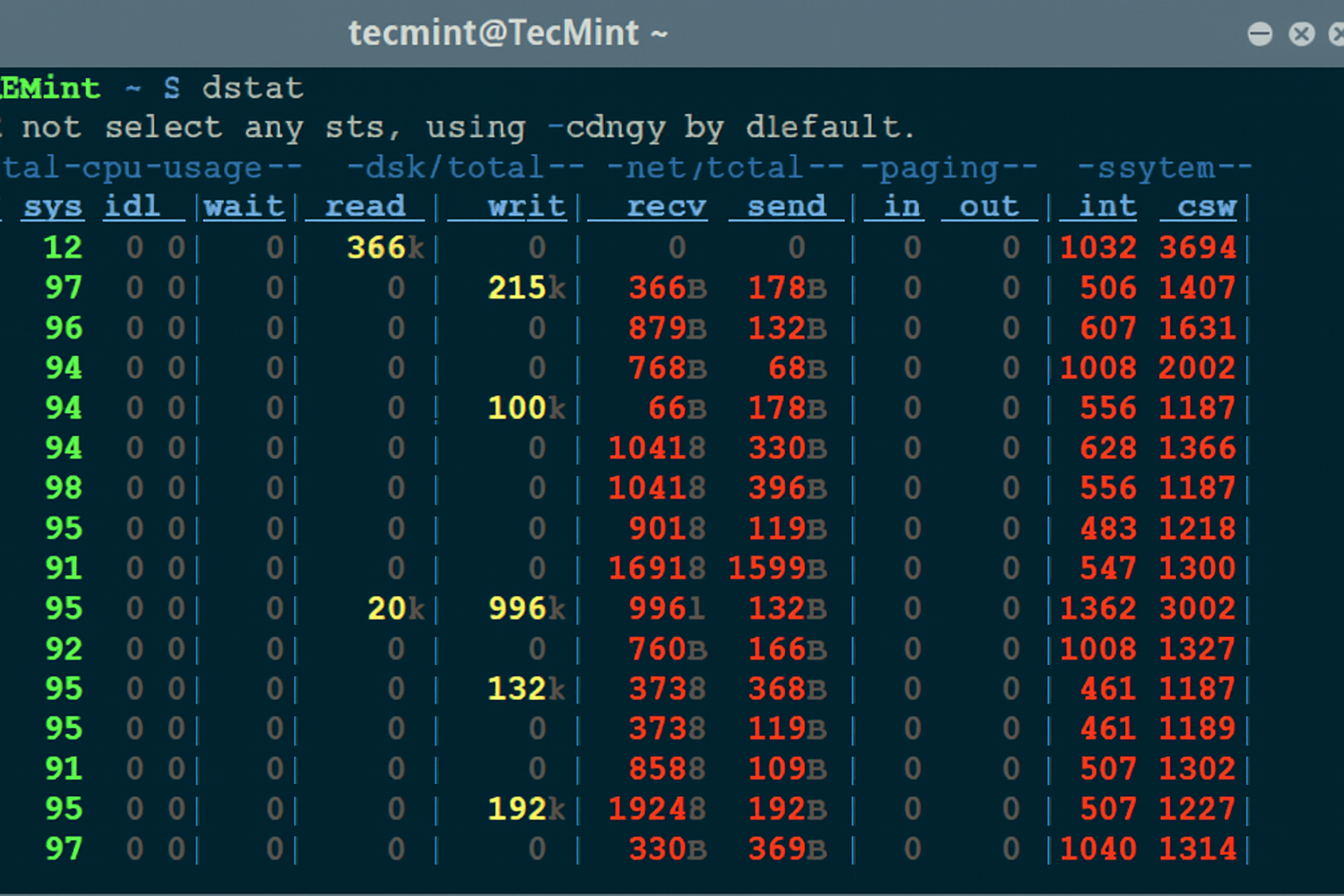 Dstats: What It Is, Why It Matters, and How to Use It Like a Pro