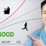 Unlocking Youth: Discover the Benefits of a Cheap Biological Age Test